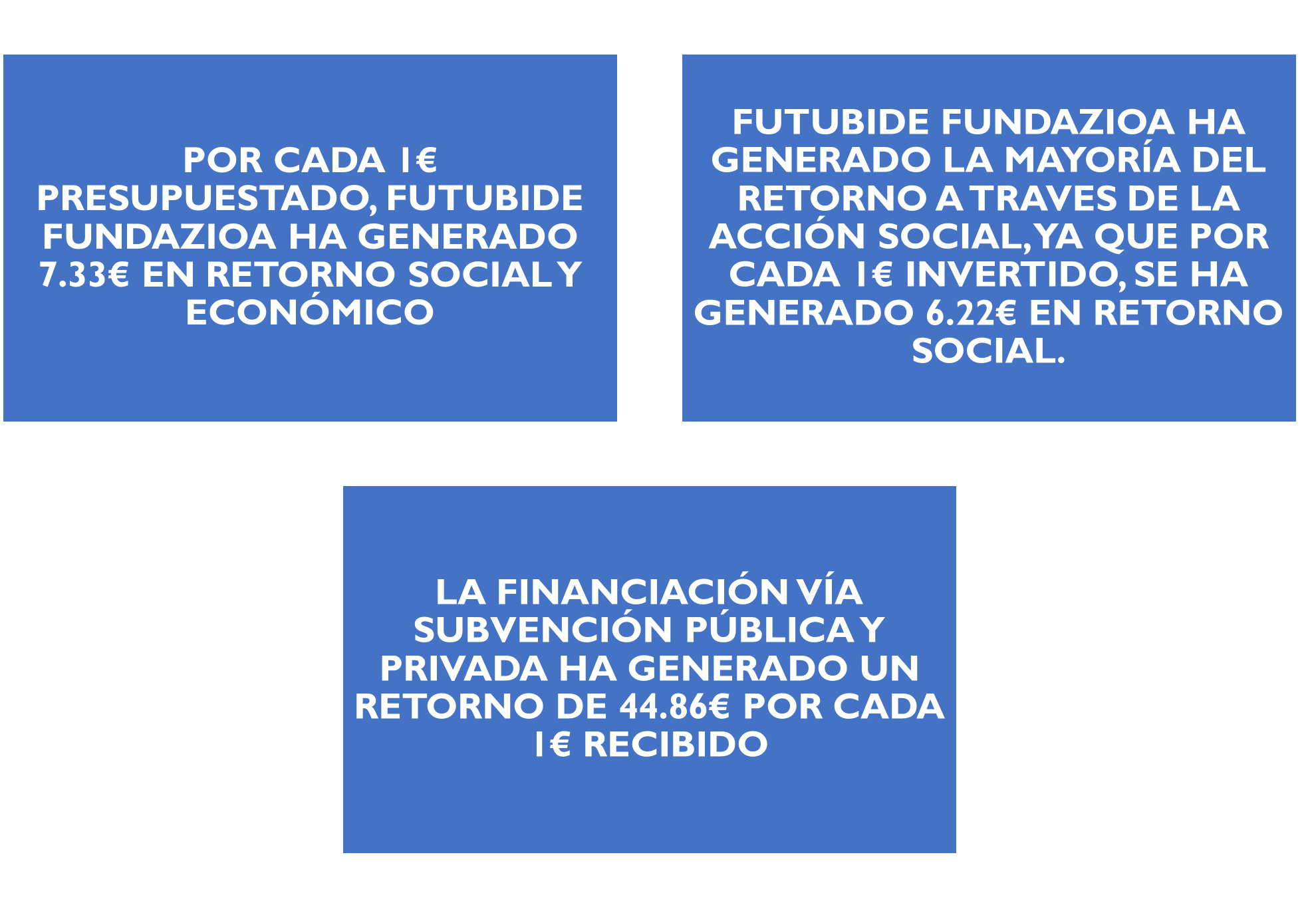 Resumen de resultados 2023